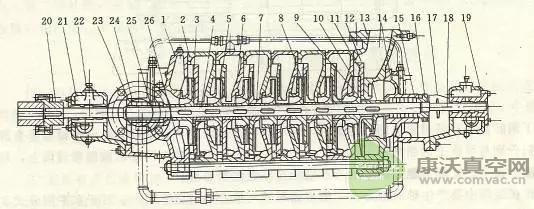 多級離心泵的結(jié)構(gòu)圖及工作原理