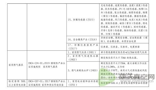 防爆電機(jī),防爆電泵等正式納入CCC認(rèn)證管理