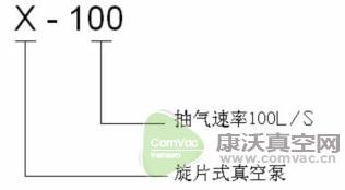 X型旋片真空泵的特點(diǎn)型號(hào)意義和選型須知