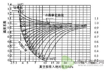 防止液環(huán)真空泵汽蝕8大妙招，果斷收藏！