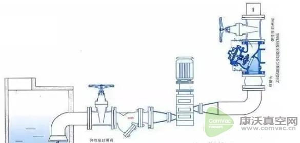 怎么避免停泵水錘？快來(lái)看閥門(mén)和離心泵的安全操作！