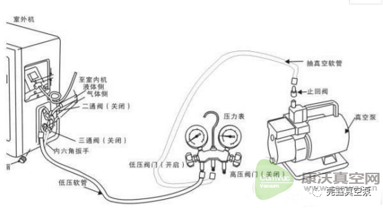 阿特拉斯GVD雙級旋片泵在空調抽真空的應用