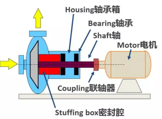 真空設(shè)備最怕泄漏！做好機(jī)械密封是關(guān)鍵！