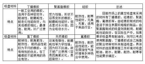 真空吸盤(pán)原理詳圖