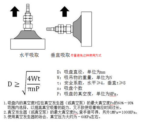 真空吸盤(pán)原理詳圖