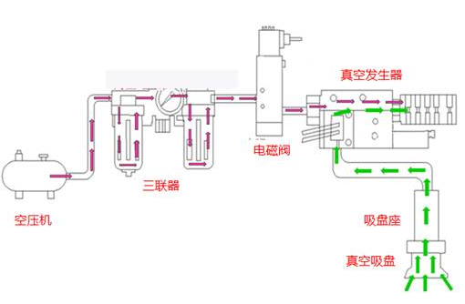 真空吸盤(pán)原理詳圖