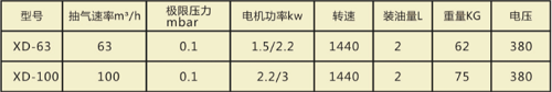 真空泵的真空度是什么？