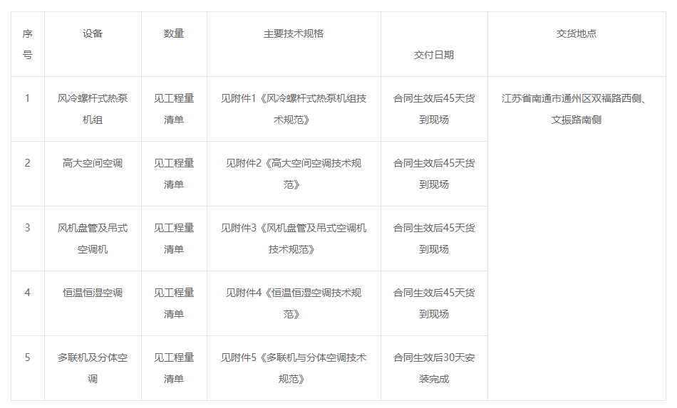 南通四建集團(tuán)有限公司干式真空泵產(chǎn)業(yè)化建設(shè)空調(diào)設(shè)備采購(gòu)項(xiàng)目公開(kāi)招標(biāo)公告