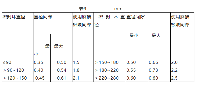 單級(jí)離心泵維護(hù)檢修規(guī)程