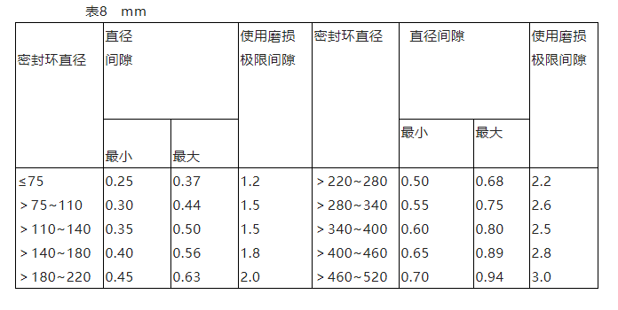 單級(jí)離心泵維護(hù)檢修規(guī)程