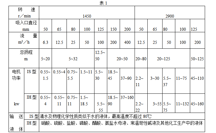 單級(jí)離心泵維護(hù)檢修規(guī)程