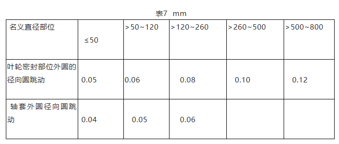 單級(jí)離心泵維護(hù)檢修規(guī)程