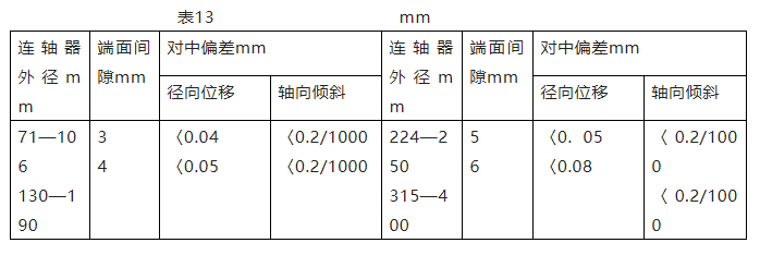 單級(jí)離心泵維護(hù)檢修規(guī)程