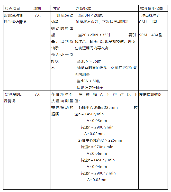 單級(jí)離心泵維護(hù)檢修規(guī)程