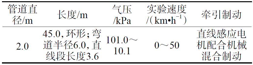 時速可達1000公里！真空管道高速飛車試驗線來了