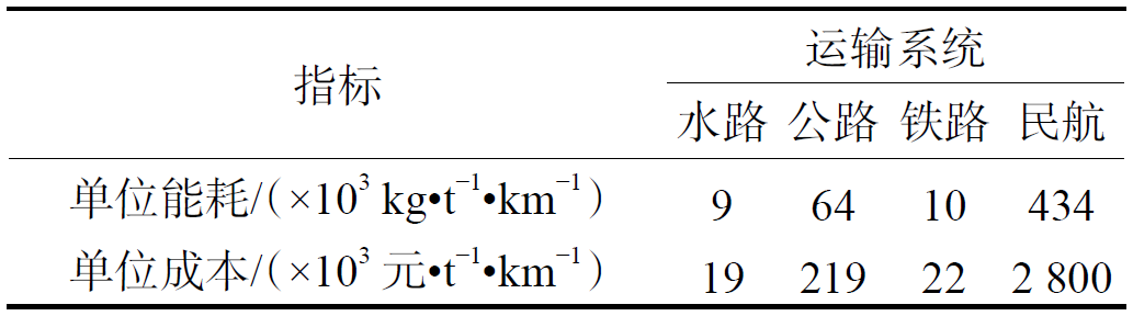 時速可達1000公里！真空管道高速飛車試驗線來了