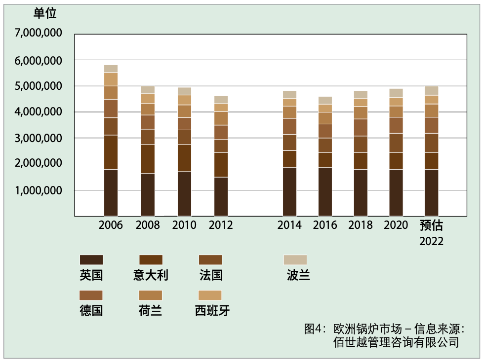 深度解析熱泵市場與全類型特點詳解