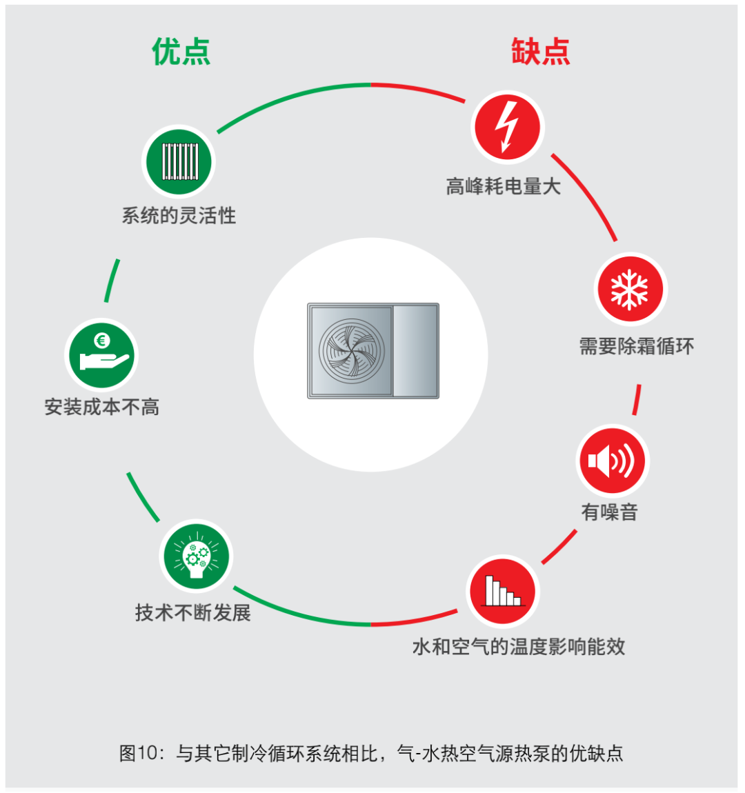 深度解析熱泵市場與全類型特點詳解