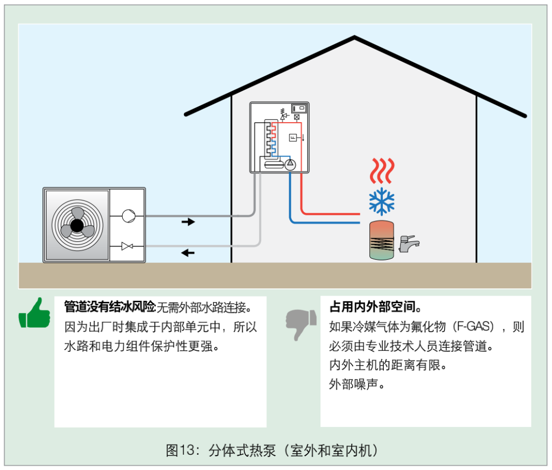 深度解析熱泵市場與全類型特點詳解