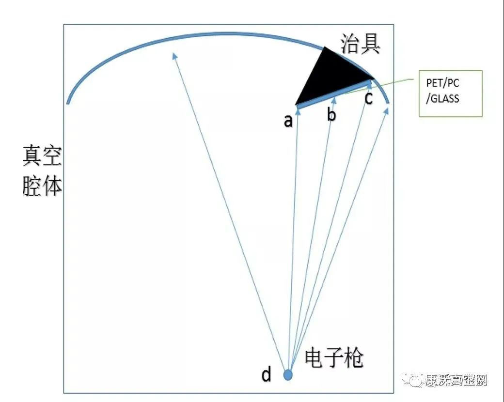 手機外殼上漂亮的漸變色是怎么制作出來的？磁控濺射真空鍍膜！