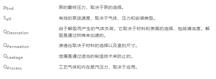 普發(fā)真空：超高真空室的設(shè)計(jì)和制造 - 通往超高真空道路上的實(shí)踐經(jīng)驗(yàn)