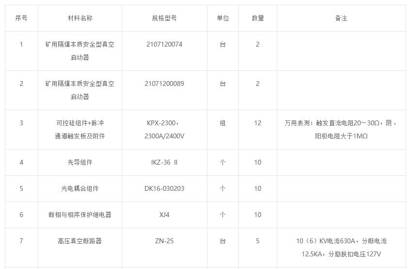 江蘇蘇能進(jìn)出口有限公司孟加拉國(guó)巴拉普庫(kù)利亞煤礦包產(chǎn)四期項(xiàng)目電氣配件（真空啟動(dòng)器）采購(gòu)招標(biāo)公告