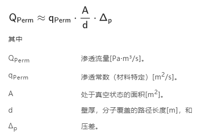 普發(fā)真空：超高真空室的設(shè)計(jì)和制造 - 通往超高真空道路上的實(shí)踐經(jīng)驗(yàn)