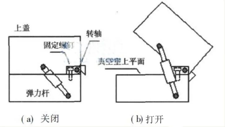 半導體真空設備零部件與檢漏?方法