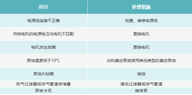 真空泵的八大常見(jiàn)故障排除與維修對(duì)照表