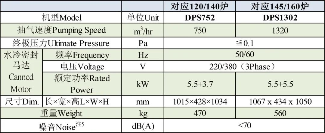 漢鐘精機(jī)真空泵助力光伏產(chǎn)業(yè)低碳點(diǎn)亮世界