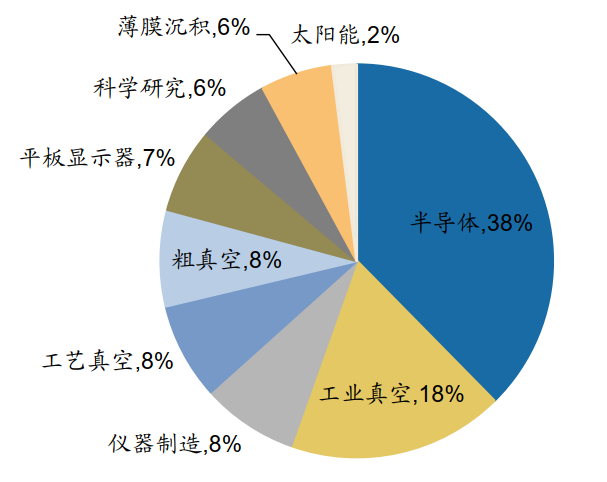 真空泵分類(lèi)應(yīng)用、全球市場(chǎng)競(jìng)爭(zhēng)格局及國(guó)產(chǎn)化進(jìn)程全分析