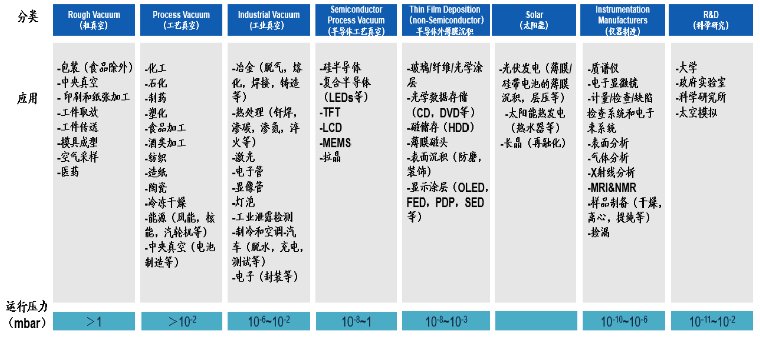 真空泵分類(lèi)應(yīng)用、全球市場(chǎng)競(jìng)爭(zhēng)格局及國(guó)產(chǎn)化進(jìn)程全分析