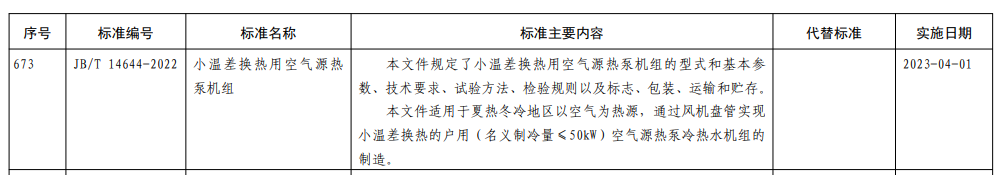 工信部發(fā)布最新水環(huán)真空泵能效標(biāo)準(zhǔn)！