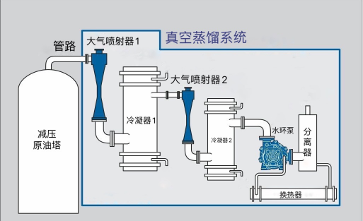 水環(huán)式真空泵及壓縮機(jī)在化工行業(yè)中的應(yīng)用