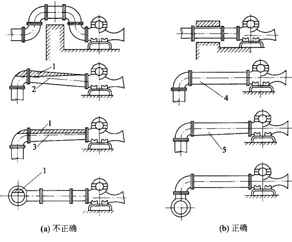 如何合理設(shè)計(jì)離心泵吸入口管道？