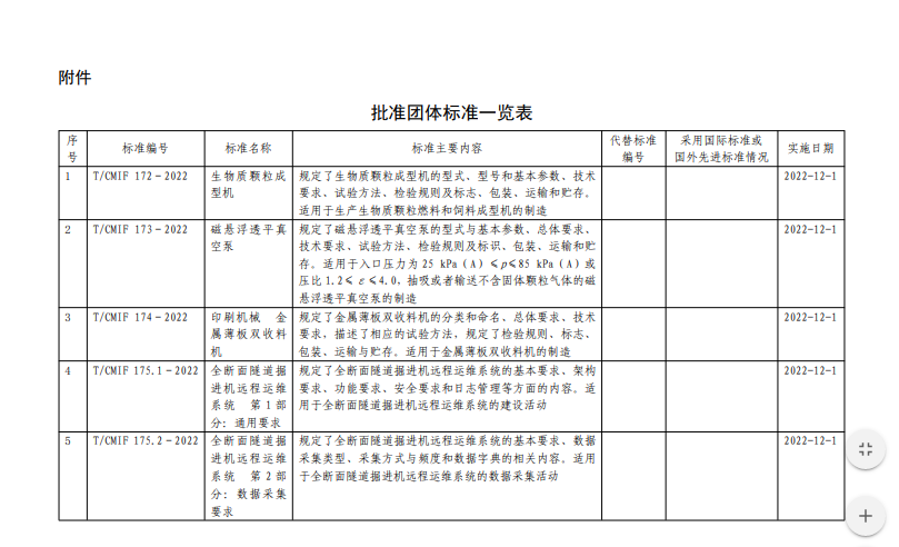 中國機械工業(yè)聯(lián)合會發(fā)布批準15項團體標準！包含磁懸浮透平真空泵