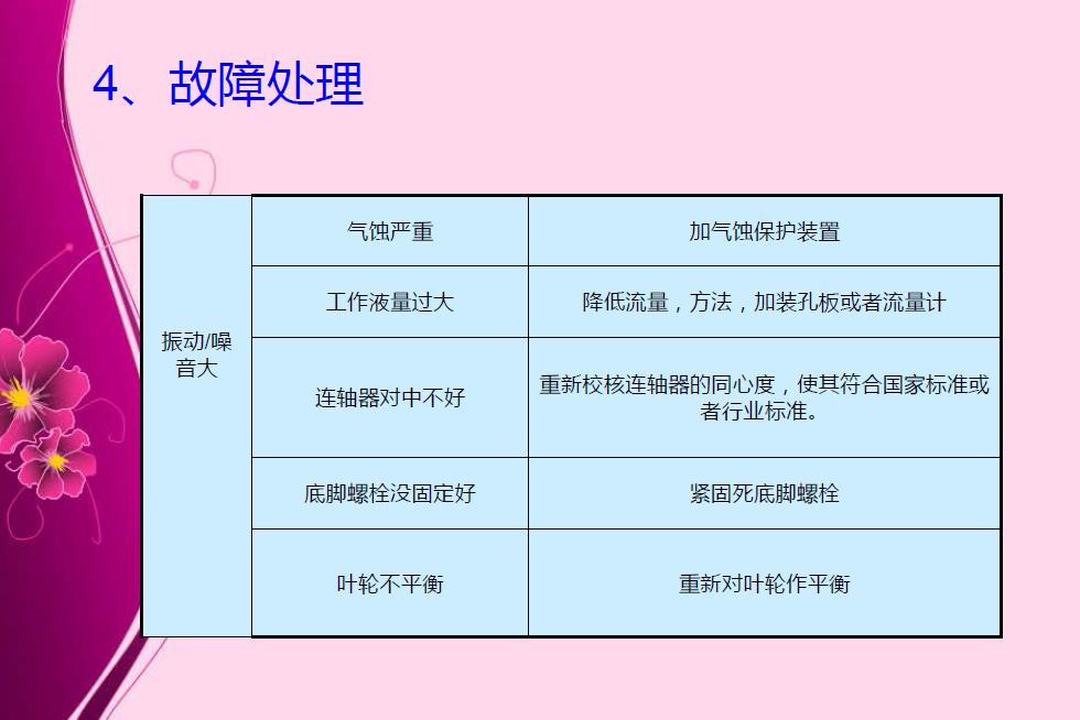 內(nèi)部資料！圖文并茂一步一步拆卸水環(huán)真空泵