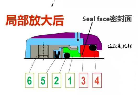 真空設(shè)備最怕泄漏！做好機(jī)械密封是關(guān)鍵！