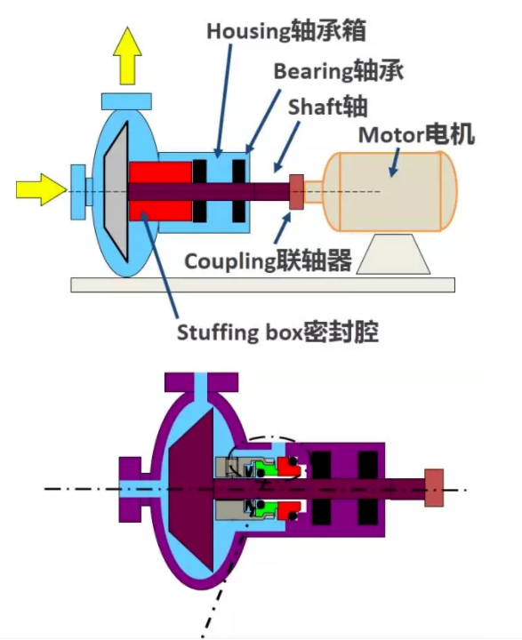 真空設(shè)備最怕泄漏！做好機(jī)械密封是關(guān)鍵！