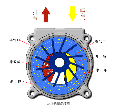 干式真空泵在真空蒸發(fā)等生產(chǎn)工藝中的優(yōu)勢(shì)