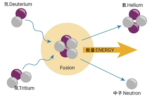 安捷倫真空技術(shù)助力核聚變研究取得重大突破