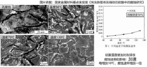 真空泵為什么不耐腐蝕？