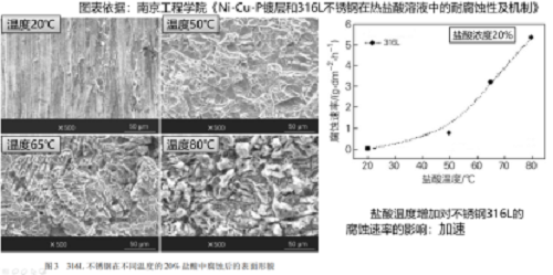 真空泵為什么不耐腐蝕？