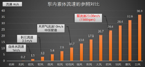 真空泵為什么不耐腐蝕？