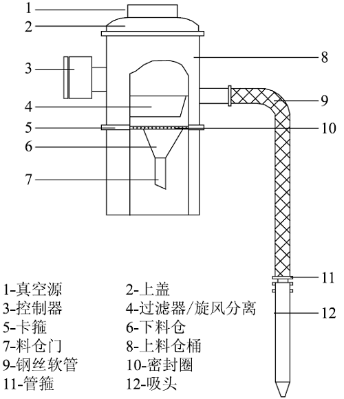 贊！石墨生產與應用過程中的真空技術