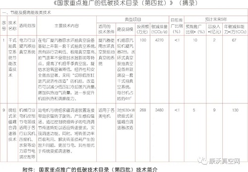 干式抽真空系統(tǒng)節(jié)能改造技術(shù)入選《國家重點推廣的低碳技術(shù)目錄（第四批）》