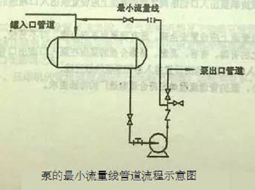 打卡學習！離心泵的工藝保護線