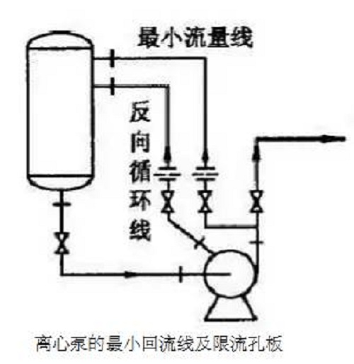 打卡學習！離心泵的工藝保護線