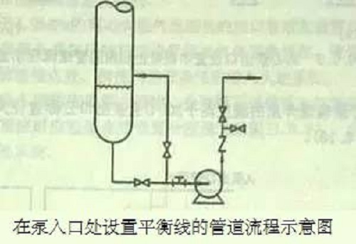 打卡學習！離心泵的工藝保護線