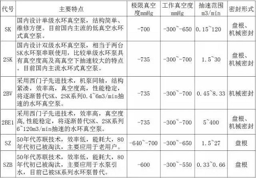 水環(huán)真空泵的應(yīng)用